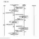Fig. 07 - APPARATUS MANAGEMENT DEVICE