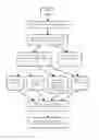 Fig. 01 - Method and System for Sorting Online Videos of a Search