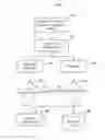 Fig. 01 - Operating a program code object in conjunction with an application context