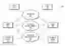 Fig. 01 - Clustered raid data organization