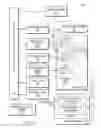 Fig. 04 - Clustered raid data organization