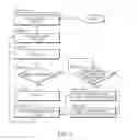 Fig. 04 - Method for Migrating Memory and Checkpoints in a Fault Tolerant System