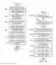 Fig. 07 - Systems and methods for anchoring content objects to structured documents