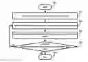 Fig. 01 - REDUCING PROGRAMMING COMPLEXITY IN APPLICATIONS INTERFACING WITH PARSERS FOR DATA ELEMENTS REPRESENTED ACCORDING TO A MARKUP LANGUAGES
