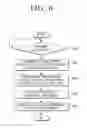 Fig. 07 - SERVER FOR CORRECTING ERROR IN VOICE RECOGNITION RESULT AND ERROR CORRECTING METHOD THEREOF