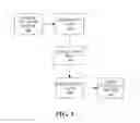 Fig. 02 - Eager replication of uncommitted transactions
