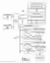 Fig. 02 - Implementing enhanced physical design quality using historical placement analytics