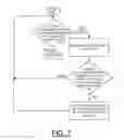 Fig. 09 - Implementing enhanced physical design quality using historical placement analytics
