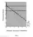 Fig. 02 - Method for providing reliable non-invasive diagnostic tests