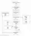 Fig. 01 - Secure access to healthcare information