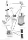 Fig. 01 - Methods for organizing the disinfection of one or more items contaminated with biological agents