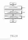 Fig. 15 - Method for providing control function using fingerprint sensor and electronic device thereof