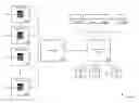 Fig. 01 - Synchronous Location-Based Matching of Merchant Offers with High Propensity Consumers