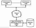 Fig. 01 - PREDICTING INCENTIVE COMPENSATION FOR OPPORTUNITIES IN SALES PERFORMANCE MANAGEMENT SYSTEMS