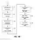 Fig. 06 - Mobile secure element based shared cardholder verification
