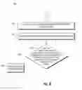Fig. 06 - BATCH PROCESSING IN A MULTI-LAYER TRANSACTION TRACKING SYSTEM