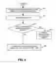 Fig. 07 - Systems and methods for determining user actions