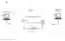 Fig. 01 - Web page ad slot identification