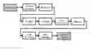 Fig. 01 - Efficient approximate-nearest-neighbor (ANN) search for high-quality collaborative filtering