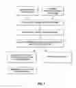 Fig. 08 - Multi-stage diagnostic system and method