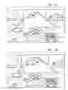 Fig. 35 - Online method for training vehicle drivers and determining hazard detection proficiency