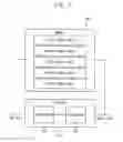 Fig. 07 - Digital gamma correction part, display apparatus having the same and method of driving display panel using the same