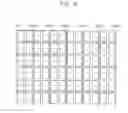 Fig. 04 - DISPLAY DEVICE