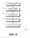Fig. 07 - RELOCATING INFREQUENTLY-ACCESSED DYNAMIC RANDOM ACCESS MEMORY (DRAM) DATA TO NON-VOLATILE STORAGE