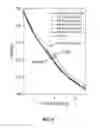 Fig. 07 - Mechanical Compression-Based Method for the Reduction of Defects in Semiconductors