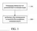 Fig. 02 - METHOD OF MODIFYING POLYSILICON LAYER THROUGH NITROGEN INCORPORATION FOR ISOLATION STRUCTURE