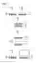 Fig. 04 - Method of manufacturing a device