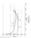 Fig. 06 - HIGH CAPACITY CATHODE MATERIAL WITH IMPROVED RATE CAPABILITY PERFORMANCE