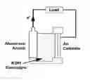 Fig. 01 - Electrode assembly and method for its preparation