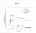Fig. 07 - ELECTRODE CATALYST FOR FUEL CELL, METHOD OF PREPARING THE SAME, ELECTRODE FOR FUEL CELL INCLUDING THE ELECTROLYTE CATALYST, AND FUEL CELL INCLUDING THE ELECTRODE