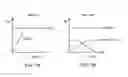 Fig. 07 - Distinguishing between overload and open load in off conditions
