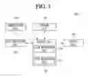 Fig. 02 - Device and method for controlling high voltage direct current transmission system
