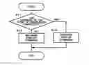 Fig. 01 - Controller for motor generator
