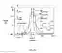 Fig. 09 - Composite RF current attenuator for a medical lead