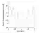 Fig. 01 - BAND-LIMITED DIFFERENTIATOR FOR GRID APPLIANCE CONTROLLERS