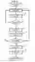 Fig. 10 - Radio and antenna selection method for radio