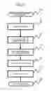 Fig. 11 - Radio and antenna selection method for radio
