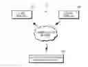 Fig. 01 - VSAT SYSTEM FOR HYBRID OPERATION OF STAR-MESH NETWORK AND METHOD FOR CONTROLLING THEREOF