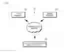 Fig. 02 - VSAT SYSTEM FOR HYBRID OPERATION OF STAR-MESH NETWORK AND METHOD FOR CONTROLLING THEREOF