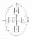 Fig. 03 - Disturbance tolerant optical device