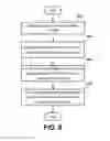 Fig. 06 - Signal receiving apparatus and two-stage adaptive equalization method thereof