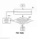 Fig. 07 - Signal receiving apparatus and two-stage adaptive equalization method thereof
