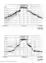 Fig. 04 - Reduction of peak-to-average ratio in OFDM systems