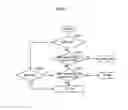 Fig. 08 - Packet mode auto-detection in multi-mode wireless communication system, signal field transmission for the packet mode auto-detection, and gain control based on the packet mode