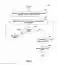 Fig. 06 - NETWORK CONTROL SOFTWARE NOTIFICATION WITH DENIAL OF SERVICE PROTECTION