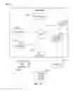 Fig. 13 - Inheritance based network management